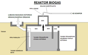 teknologi biogas tinja