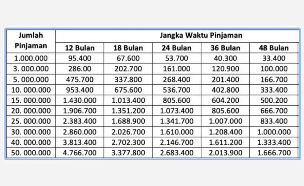 Tabel Angsuran Gadai Bpkb Motor Bank BRI